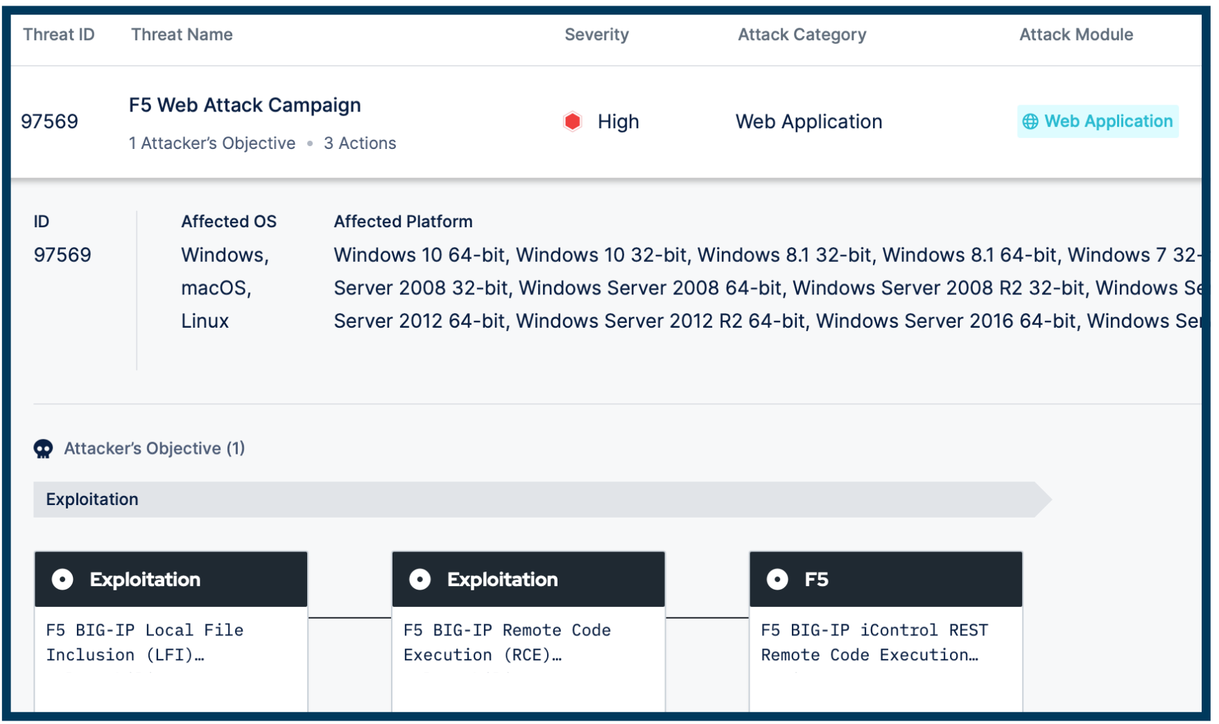 Simulating And Preventing F5 BIG-IP CVE-2022-1388 RCE Exploits